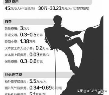 珠穆朗玛峰登顶这么难，人为啥不直接从飞机上降落珠峰？