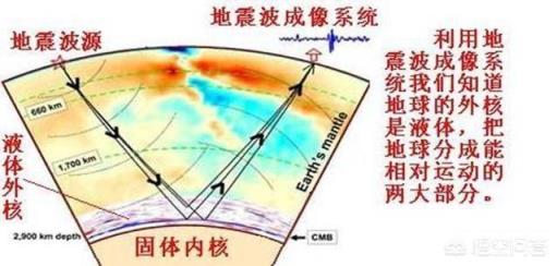 农村很多拿着仪器探测古董的，他们真的能探测到古董吗？