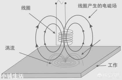 农村很多拿着仪器探测古董的，他们真的能探测到古董吗？