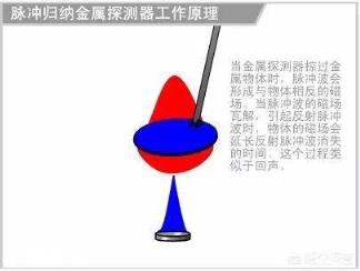 农村很多拿着仪器探测古董的，他们真的能探测到古董吗？