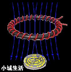 农村很多拿着仪器探测古董的，他们真的能探测到古董吗？