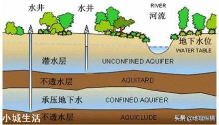 江苏丹阳6口古井水突然沸腾？井水竟然还是汽水味和啤酒味？怎么回事？