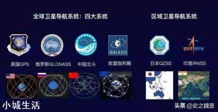 印度在使用哪套导航系统，与北斗导航相比处于什么阶段？