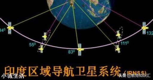 印度在使用哪套导航系统，与北斗导航相比处于什么阶段？