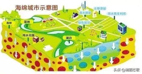 昆明逢雨必淹的实质原因是什么？如何破解？