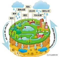昆明逢雨必淹的实质原因是什么？如何破解？
