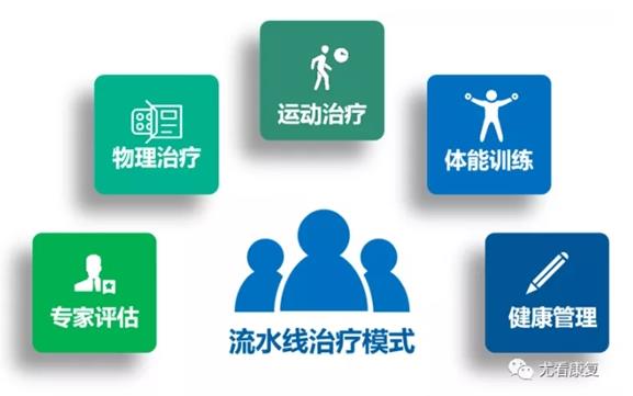 《尤看骨科康复：让科学的运动康复专业方法造福中国骨科患者》
