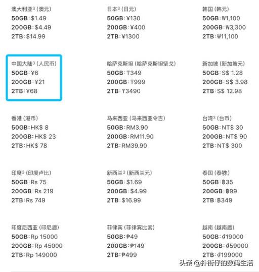 大学生买手机有必要买256G的吗？