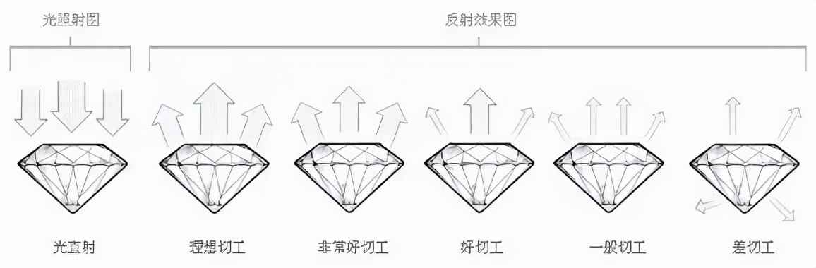 5种让钻戒显大的技巧 戒指小了怎么办