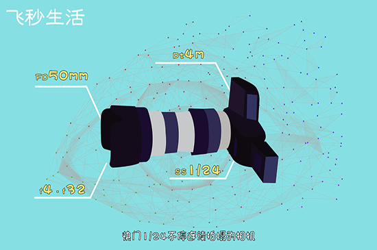 人的眼睛有多少像素