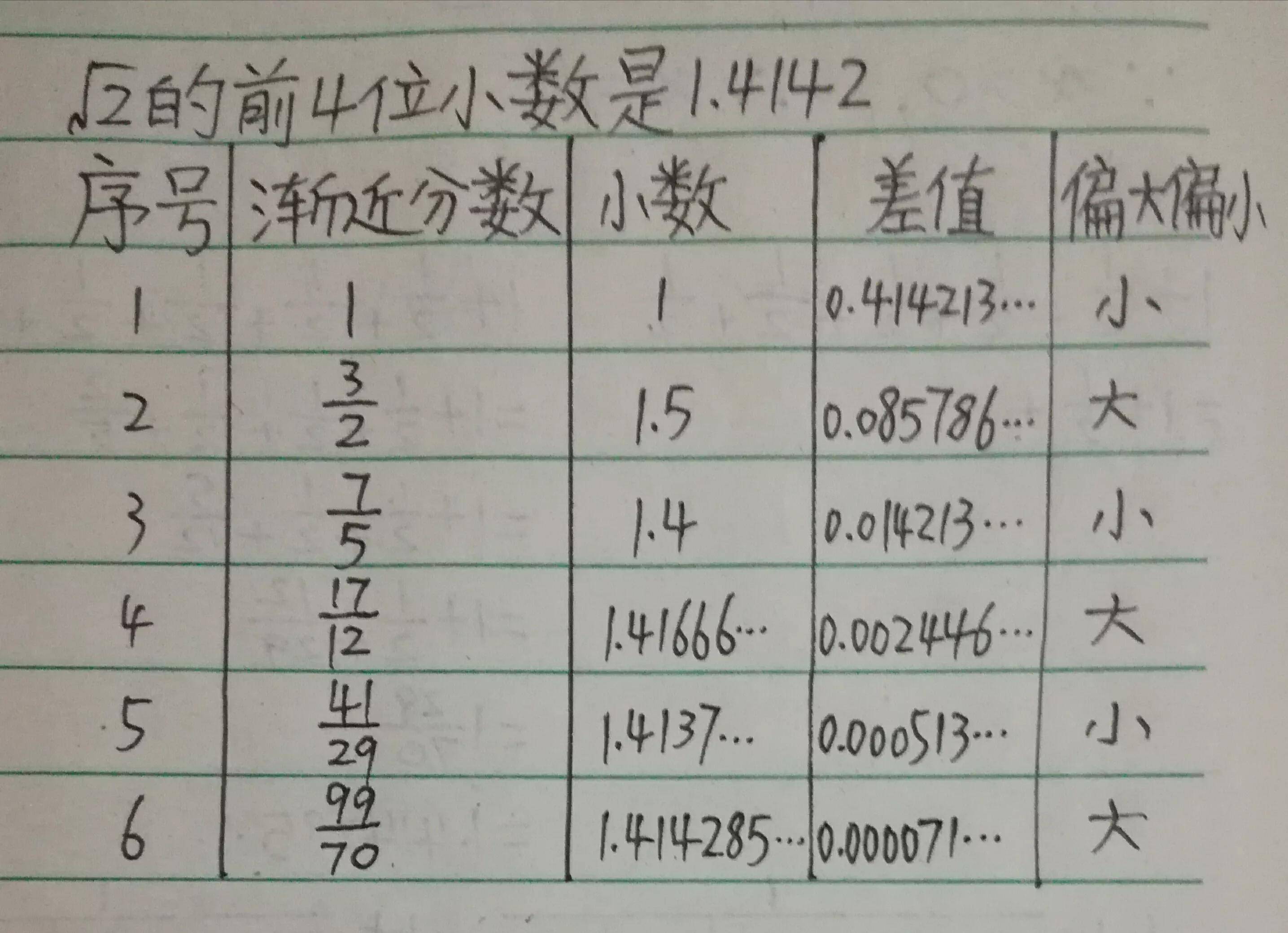 根号2的另外一种写法 根号二等于多少