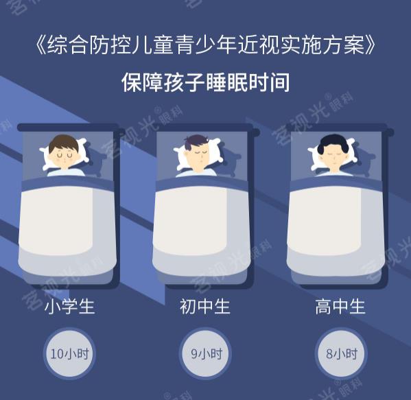 北京茗视光眼科：眼轴增长1mm孩子近视就增加300度吗？123123