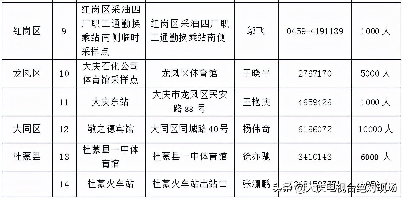 最新2021 ?做核酸检测多少钱