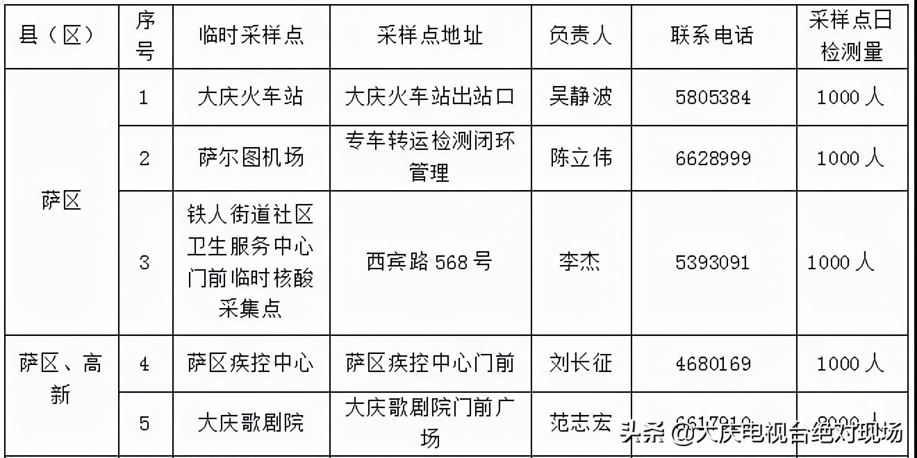 最新2021 ?做核酸检测多少钱