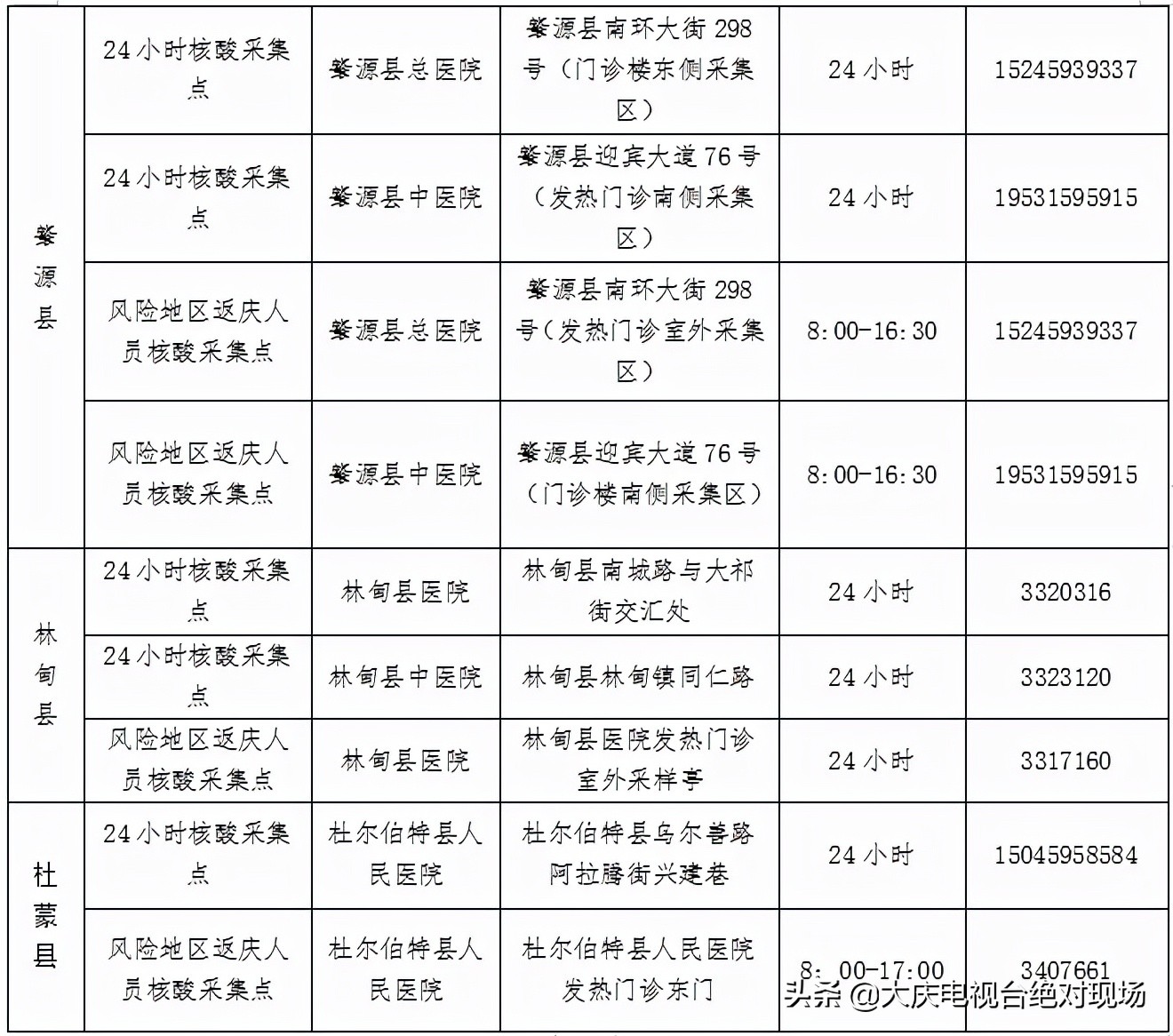 最新2021 ?做核酸检测多少钱