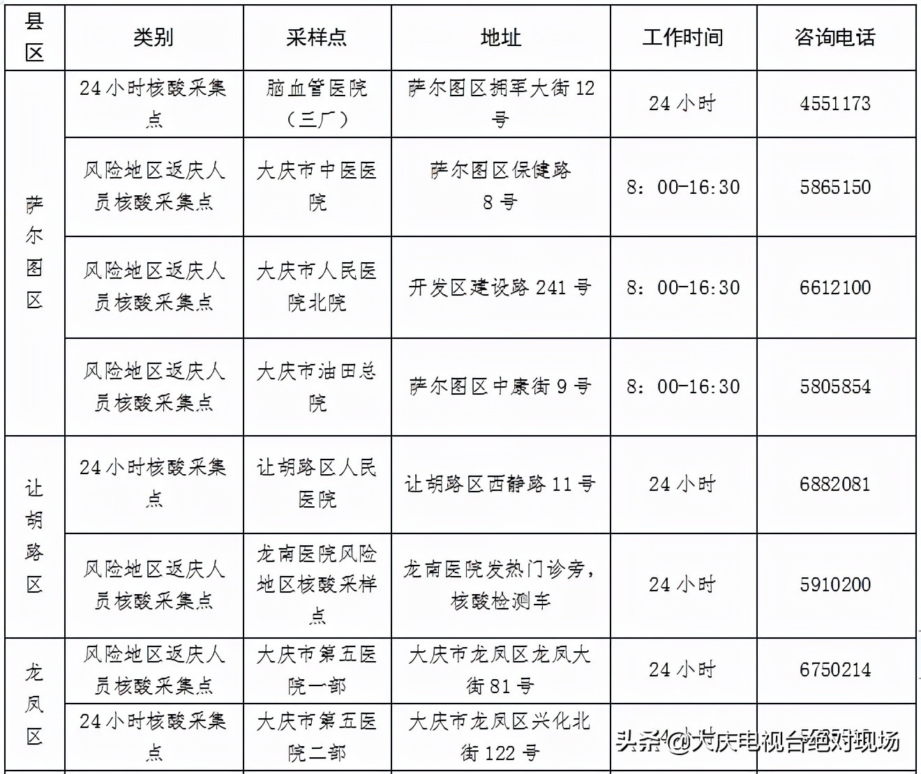 最新2021 ?做核酸检测多少钱