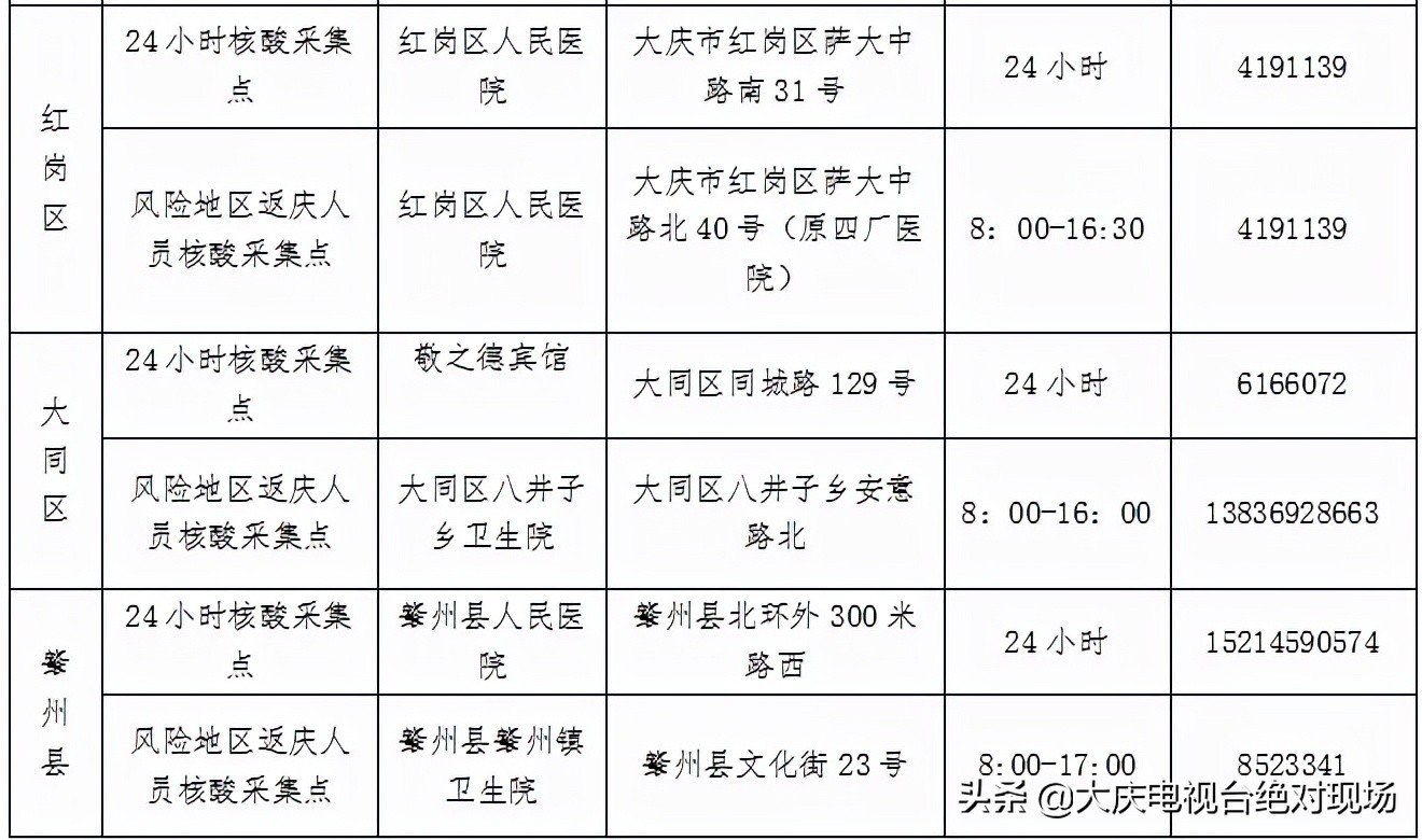 最新2021 ?做核酸检测多少钱