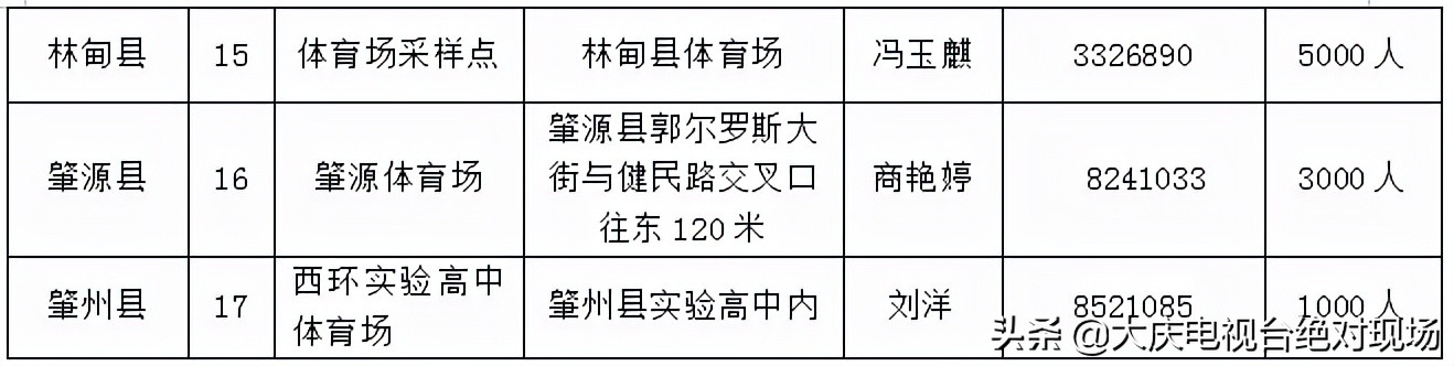 最新2021 ?做核酸检测多少钱