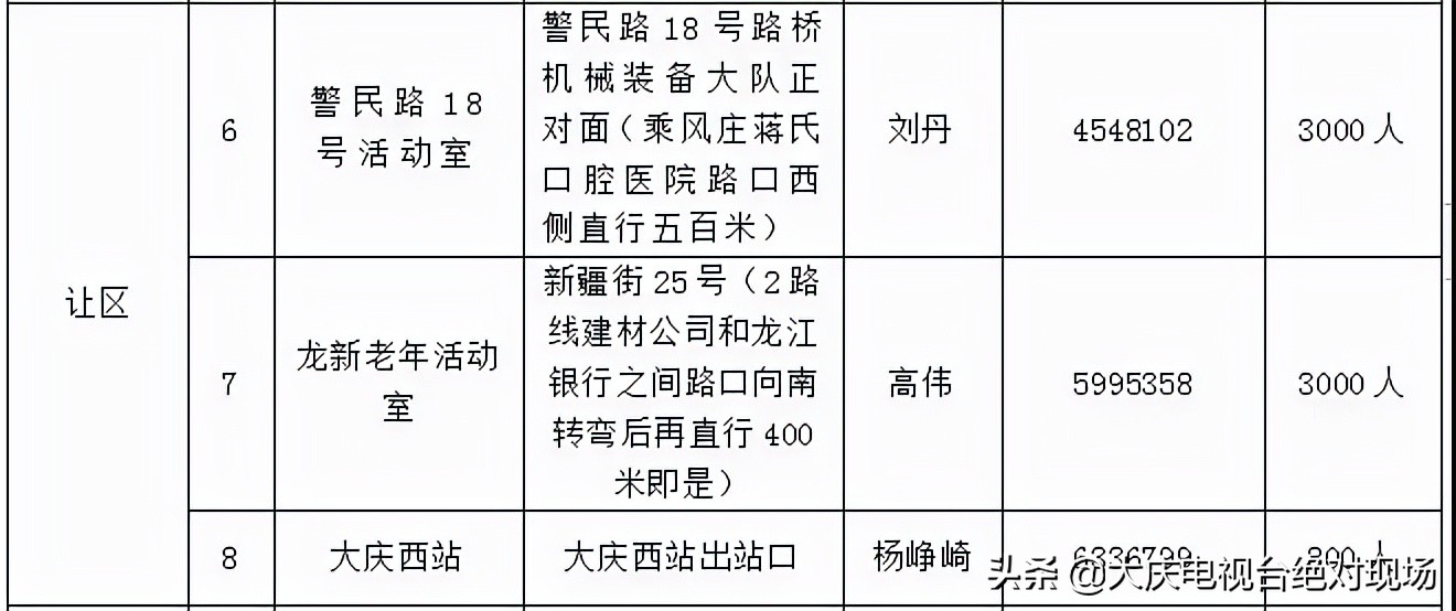最新2021 ?做核酸检测多少钱