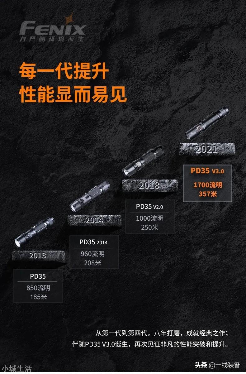 性能提升显而易见，新一代战术小直筒发布
