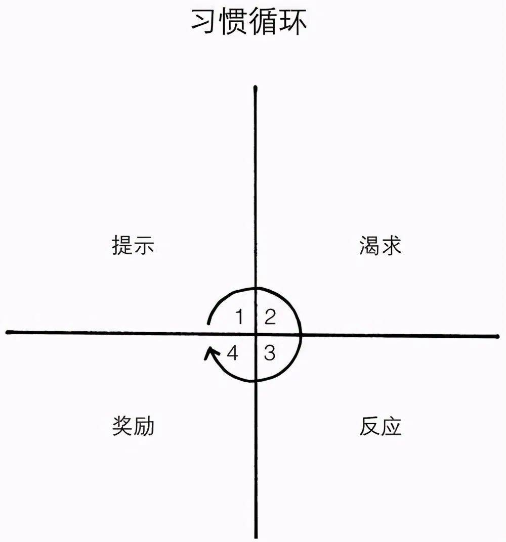 如何提升自己个人能力 如何让自己更优秀
