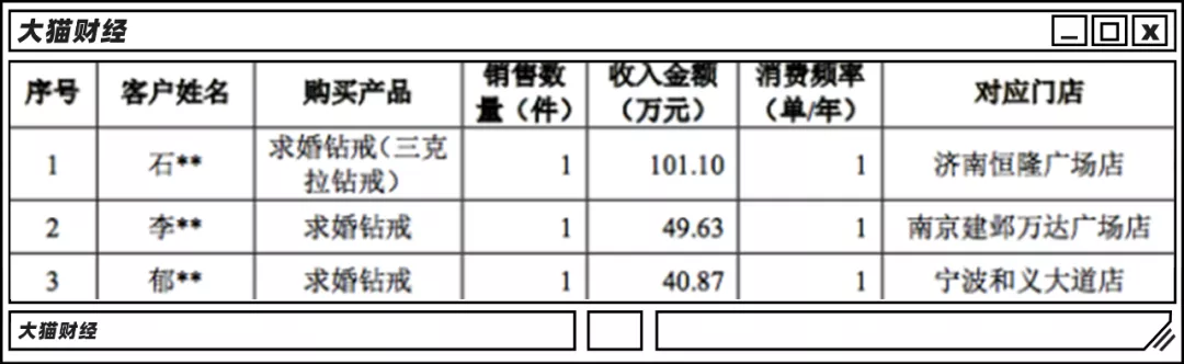 市场价 ?3克拉钻戒多少钱