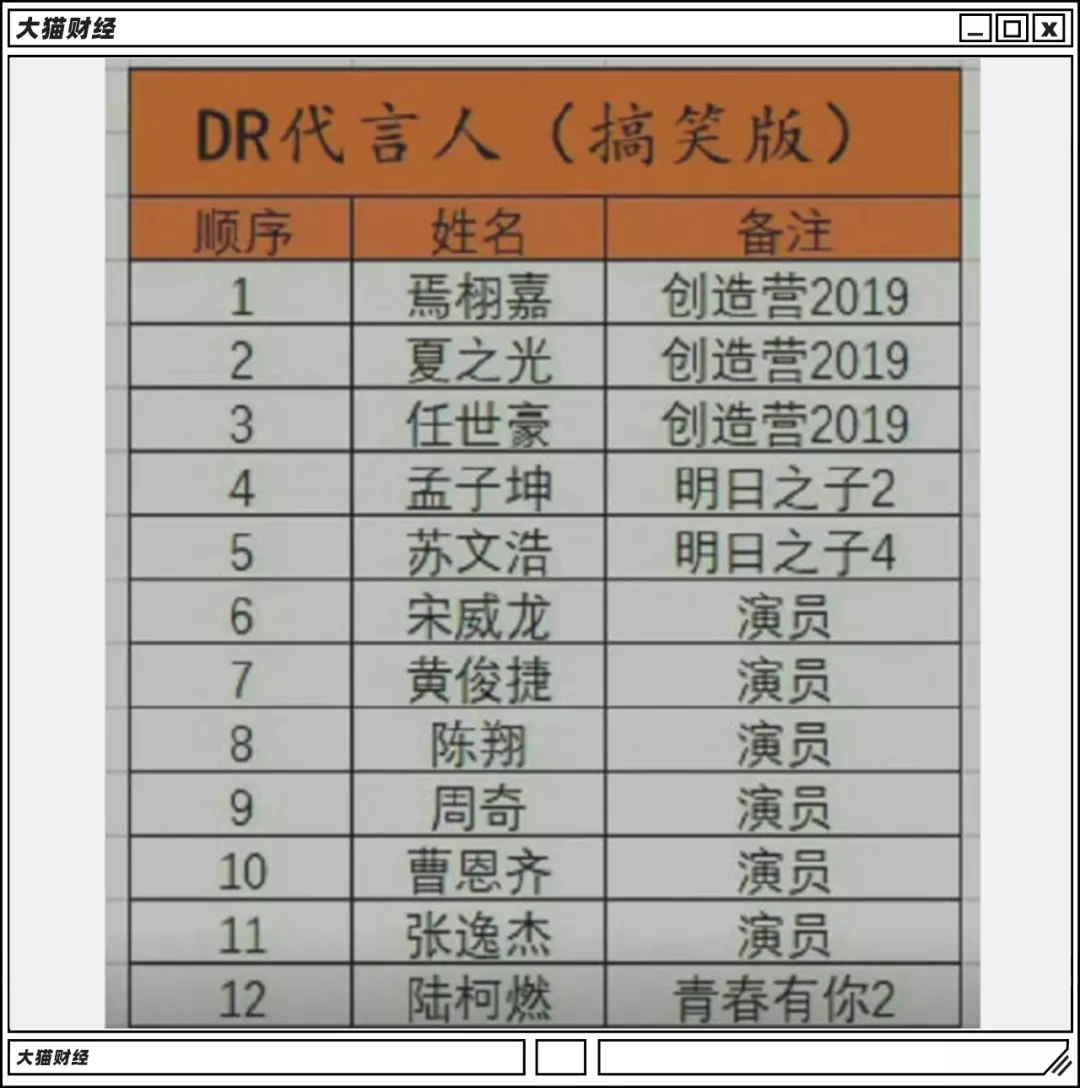 市场价 ?3克拉钻戒多少钱