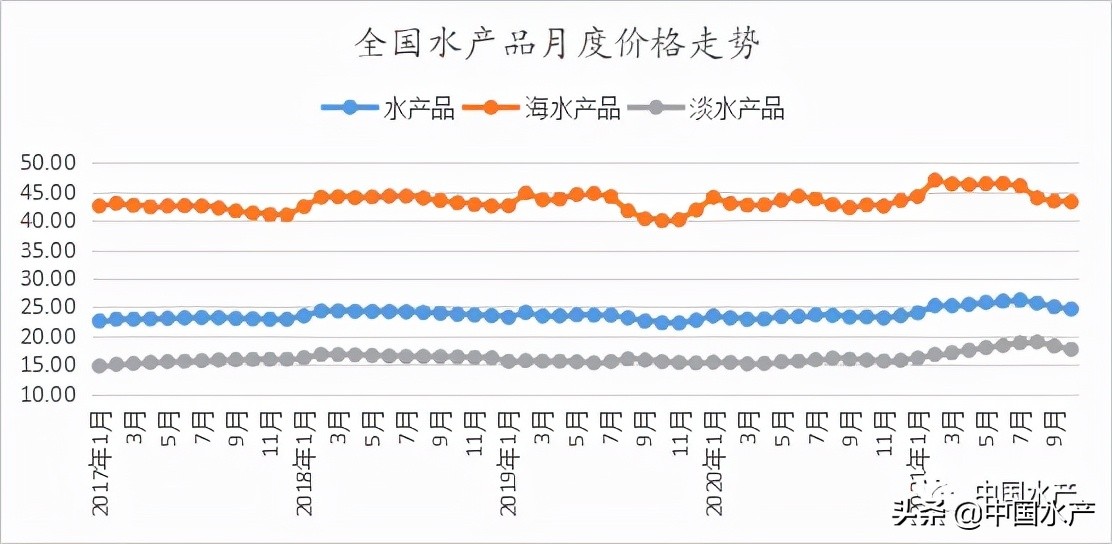 最新2021 ?桂鱼多少钱一斤