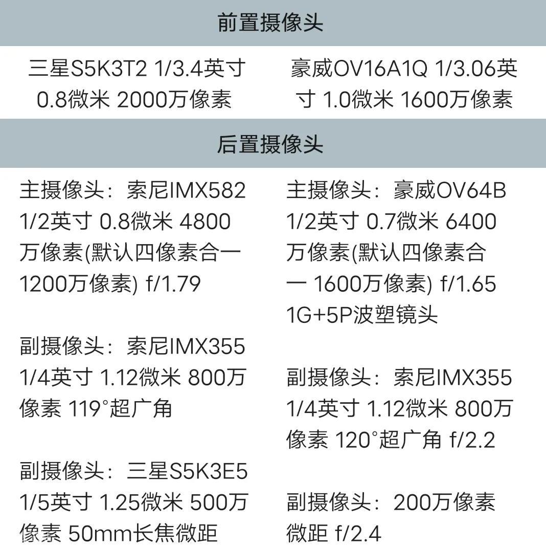 同款，同价位手机，到底如何选择更优惠？