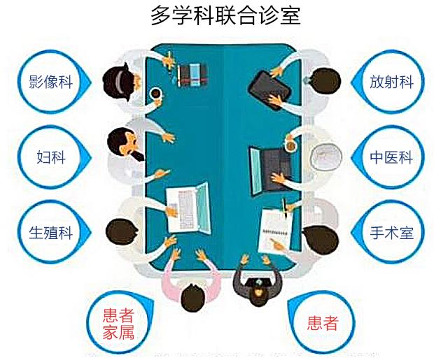 8.21日首都医科大学附属北京妇产医院邵丽娜教授携手新阳光不孕不育专家开展MDT多学科会诊活动