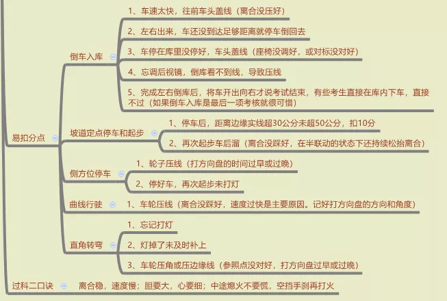 廣州補考駕照要等多久 廣州考駕照要多久