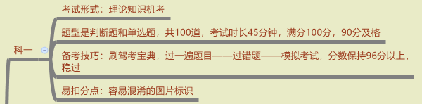 廣州補考駕照要等多久 廣州考駕照要多久