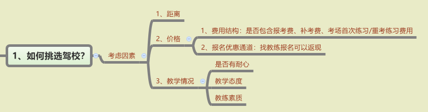 廣州補考駕照要等多久 廣州考駕照要多久