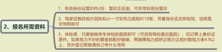 廣州補考駕照要等多久 廣州考駕照要多久
