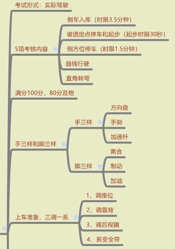 廣州補考駕照要等多久 廣州考駕照要多久