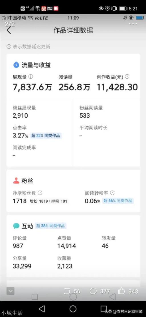 做自媒体,真的和网上说的收益一样高吗?