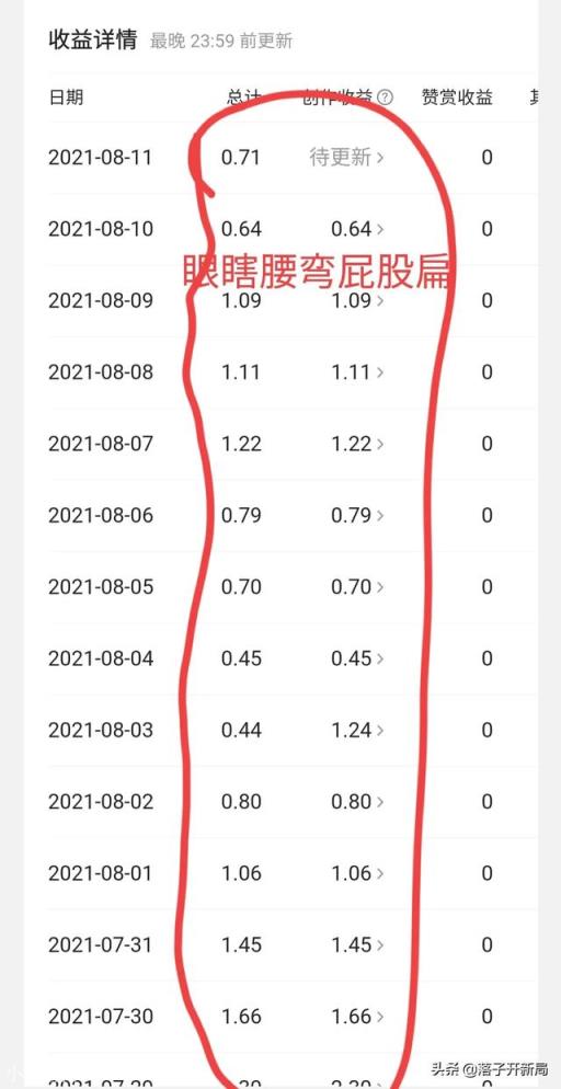 做自媒体,真的和网上说的收益一样高吗?