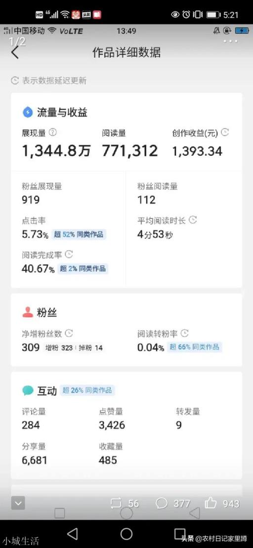 做自媒体,真的和网上说的收益一样高吗?
