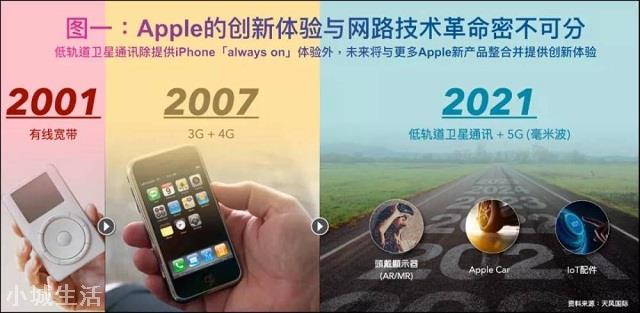 iPhone13全系價(jià)格泄露，蘋果還解決了歷史難題，再也不怕沒信號(hào)
