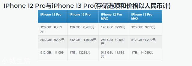 iPhone13全系價(jià)格泄露，蘋果還解決了歷史難題，再也不怕沒信號(hào)