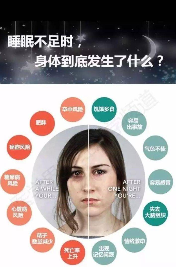 7小时睡眠只有30分钟深睡 深睡眠多久为宜