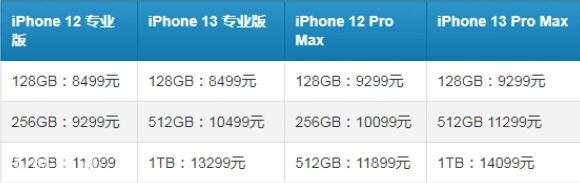 iPhone13Pro512GB版本只卖256GB的价格，或将让利消费者
