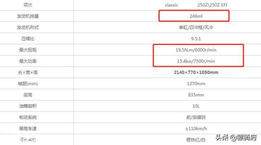 如何评价赛科龙RA2小排量复古动力表现?