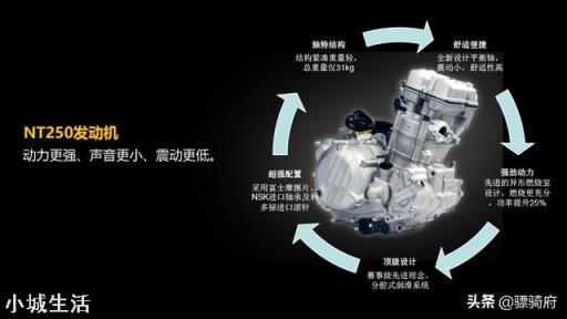 如何评价赛科龙RA2小排量复古动力表现?