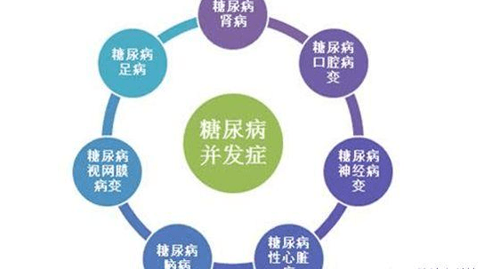 糖尿病有哪些并发症