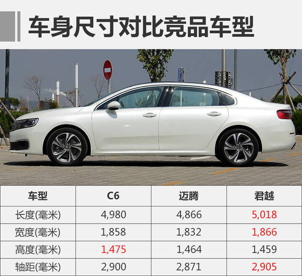 大概费用 雪铁龙c6多少钱