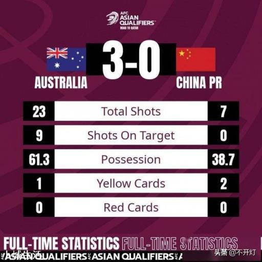 中国队0:3输澳大利亚，又0:1输日本，还有出线的希望吗？