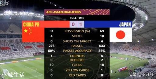 中国队0:3输澳大利亚，又0:1输日本，还有出线的希望吗？