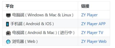 有哪些良心的软件让你爱不释手？是什么原因能让你如此喜欢？