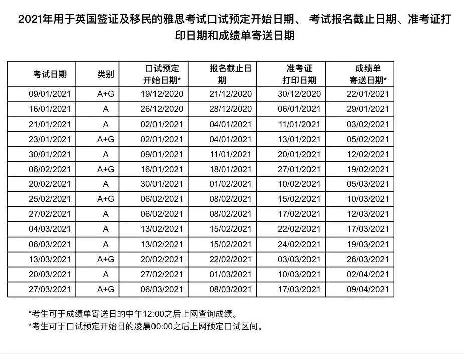 雅思考試報名須知 雅思考試報名